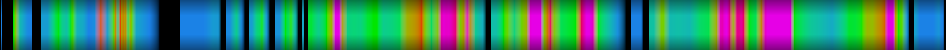 Script heatmap