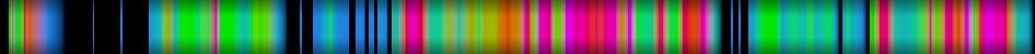 Script heatmap