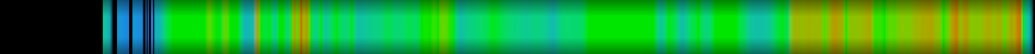 Script heatmap