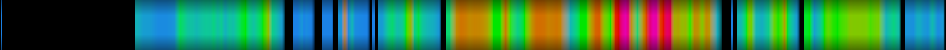 Script heatmap