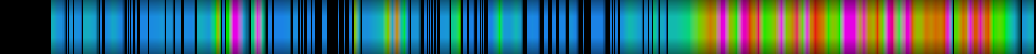 Script heatmap