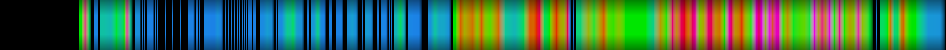 Script heatmap