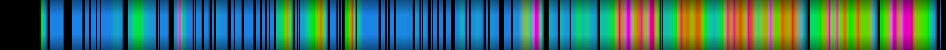 Script heatmap