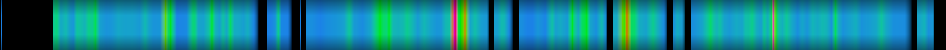 Script heatmap