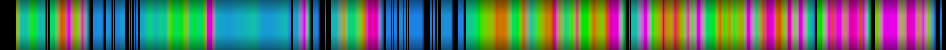 Script heatmap