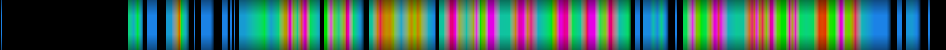 Script heatmap