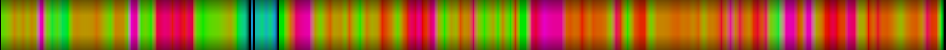 Script heatmap