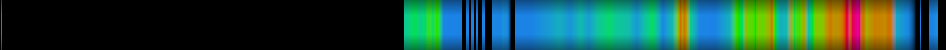 Script heatmap