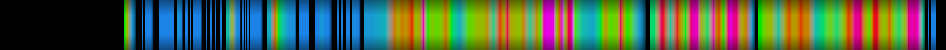 Script heatmap