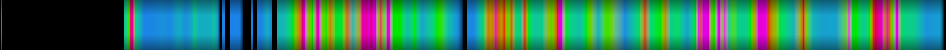 Script heatmap
