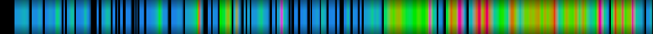 Script heatmap