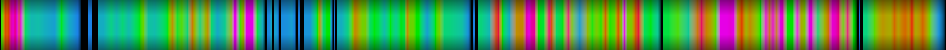 Script heatmap