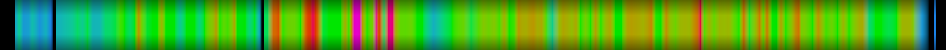 Script heatmap
