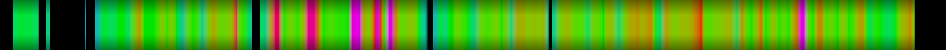 Script heatmap