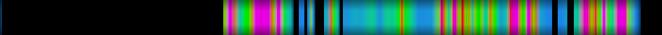 Script heatmap