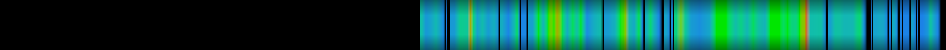 Script heatmap