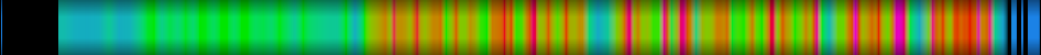 Script heatmap