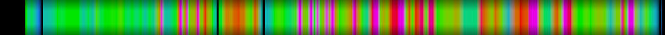 Script heatmap