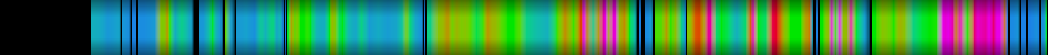 Script heatmap