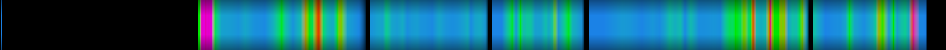 Script heatmap