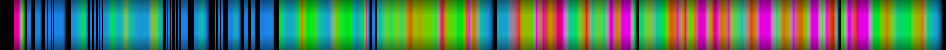 Script heatmap