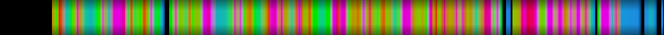 Script heatmap