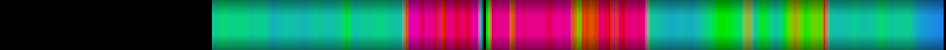 Script heatmap
