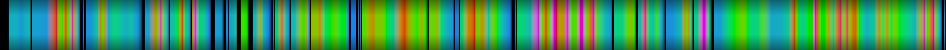 Script heatmap