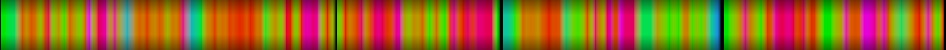 Script heatmap