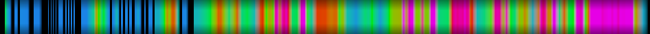 Script heatmap