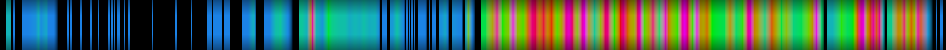 Script heatmap