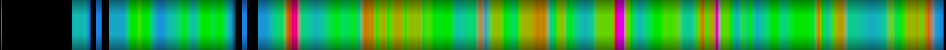 Script heatmap