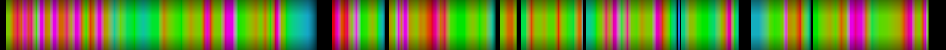 Script heatmap