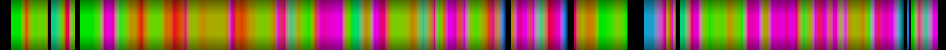 Script heatmap