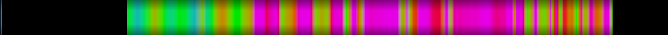 Script heatmap