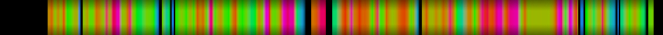 Script heatmap
