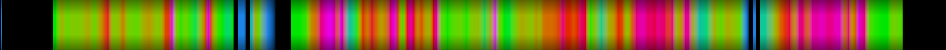 Script heatmap