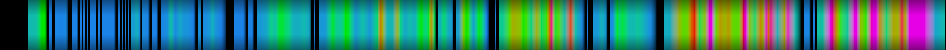 Script heatmap