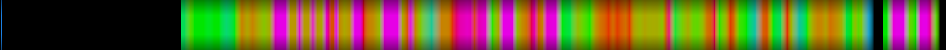 Script heatmap