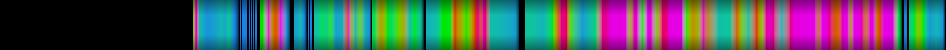 Script heatmap