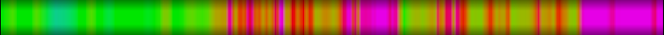 Script heatmap