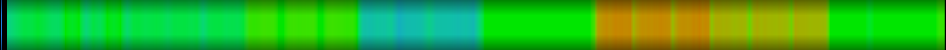 Script heatmap