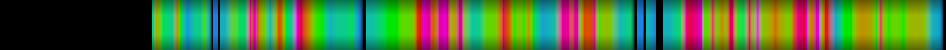 Script heatmap