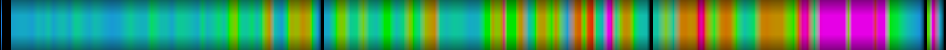 Script heatmap