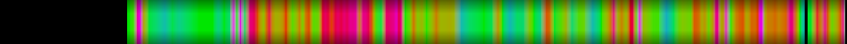 Script heatmap