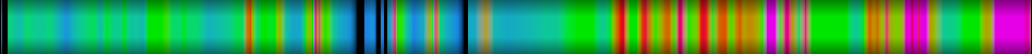 Script heatmap