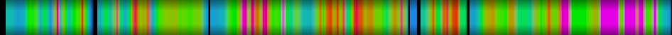 Script heatmap