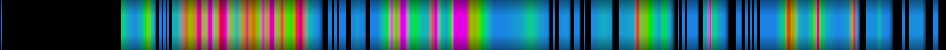Script heatmap