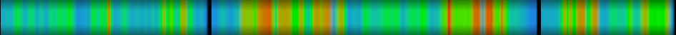 Script heatmap