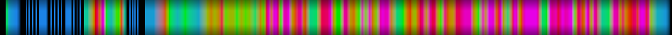 Script heatmap
